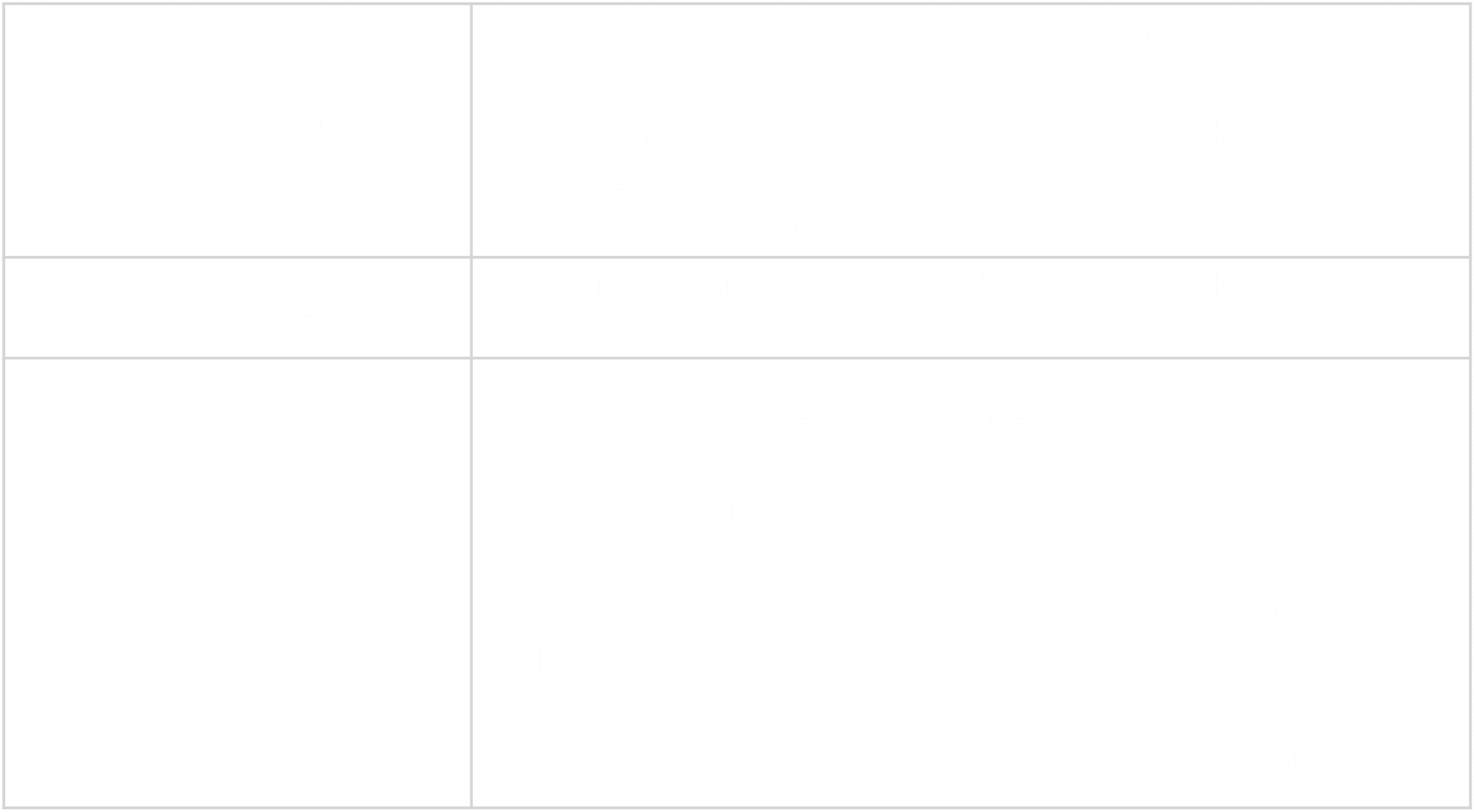 Tableau Dates Clées