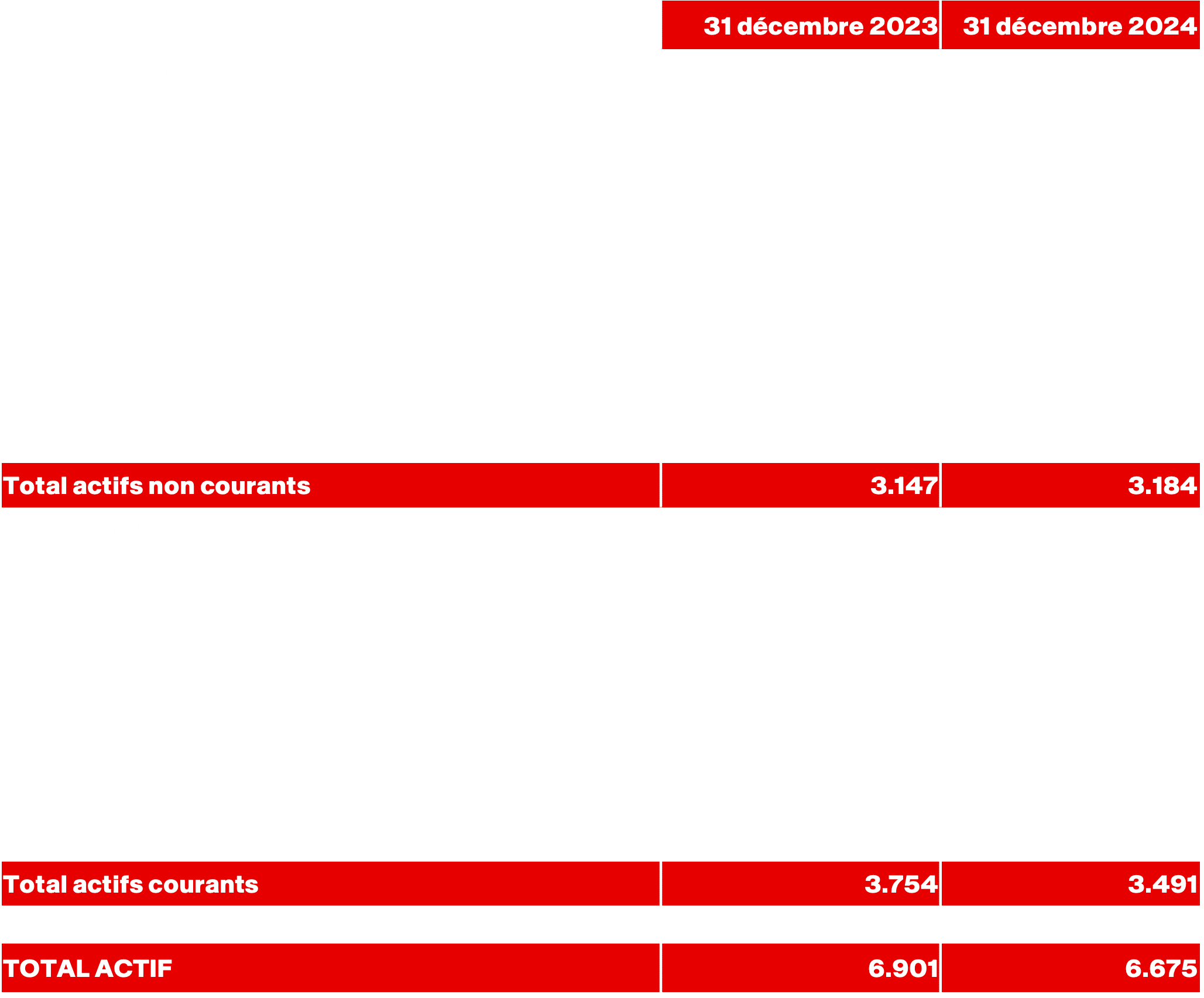 Tableau 2 – Annexe : Bilan (Actif)